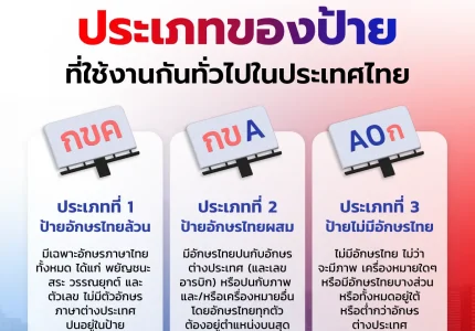 ประเภทป้าย 2024